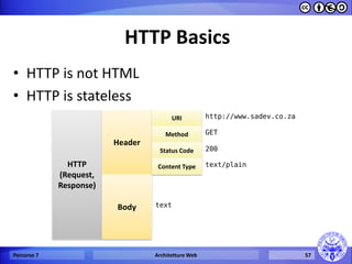 HTTP Basics 
•HTTP is not HTML 
•HTTP is stateless 
Percorso 7 
Architetture Web 
57 
HTTP 
(Request, 
Response) 
Header 
Body 
URI 
Method 
Status Code 
http://www.sadev.co.za 
GET 
200 
text 
Content Type 
text/plain  
