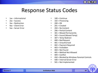 Response Status Codes 
•1xx – Informational 
•2xx – Success 
•3xx – Redirection 
•4xx – Client Error 
•5xx – Server Error 
•100 = Continue 
•102 = Processing 
•200 = OK 
•201 = Created 
•204 = No Content 
•206 = Partial Content 
•301 = Moved Permanently 
•302 = Found (Moved Temp) 
•307 = Temp Redirect 
•400 = Bad Request 
•401 = Unauthorised 
•402 = Payment Required 
•403 = Forbidden 
•404 = Not Found 
•405 = Method Not Allowed 
•409 = Conflict 
•450 = Blocked by Windows Parental Controls 
•500 = Internal Server Error 
•501 = Not Implemented 
Percorso 7 
Architetture Web 
64  