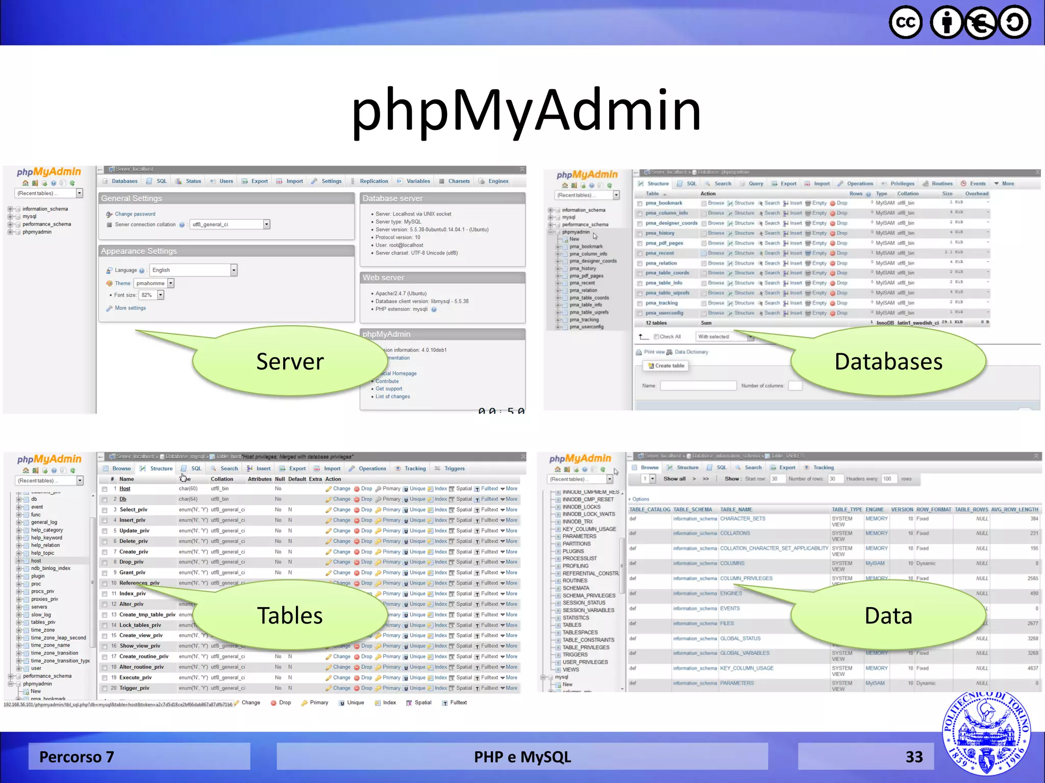 phpMyAdmin 
Percorso 7 
PHP e MySQL 
33 
Server 
Databases 
Tables 
Data  