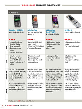 QuICk LOOks CONsuMEr ELECTrONICs



               SMARTPHONES




               BlackBerry Bold 9700              Palm Pre Plus                  LG Chocolate                  LG Shine II
               $99.99 to $449.99 direct          With two-year contract,        Touch VX8575                  $119.99 to $269.99 direct
                                                 $249.99 list                   $79.99 to $259.99 list


               Ll l l m                          Ll l h m                       Ll l l m                      Ll l h m

               • Near-perfect design             • Palm’s webOS is really       • Sublime voice quality       • Sleek brushed aluminum
               • Beautiful display                 user-friendly                • Solid music and video         design
               • Great voice quality             • Works as a Wi-Fi hotspot       playback                    • Very good voice quality
 PROS




               • Robust media sync               • Snappy performance           • Sharp camera
                 options
               • Excellent battery life

               • Middling browser                • Muddy voice quality          • Messaging options           • Short battery life
               • Buggy video player              • No voice dialing               remain thin, and most       • Stiff controls
               • Lacks the T-Mobile              • Fewer apps than most           cost extra                  • Proprietary headphone
 CONS




                 version’s unlimited Wi-Fi         other platforms                                              jack
                 calling



               The Bold 9700 is a smart,         The Palm Pre Plus is an        The Chocolate Touch is a      LG plays it safe with the
               shrewd update to the wildly       e-mail, music, and calen-      top-notch voice phone with    Shine II, an incremental
 BOTTOM LINE




               popular Bold 9000—and             dar-oriented smartphone        stellar media capabilities,   upgrade that retains the
               proof that there’s still a        with a twist: it’ll get your   but heavy e-mailers should    original’s beautiful alu-
               place for QWERTY key-             laptop online (at a price).    stick with a phone with a     minum slider design and
               boards.                                                          hardware keyboard.            excellent call quality.

               ATT; 2.4-inch, 480-by-360        Verizon Wireless; 3.7-inch,    Verizon Wireless; 3.0-inch,   ATT; 2.2-inch, 240-by-
               screen; 3.2MP camera;             320-by-480 color touch         240-by-400 screen; 3.2MP      320 screen; 2MP camera;
               Bluetooth; 4.3 by 2.4 by 0.6      screen; Bluetooth; 3MP         camera; Bluetooth; 4.3 by     Bluetooth; 4.2 by 2.0 by 0.5
               inches (HWD); 4.3 ounces.         camera.                        2.2 by 0.5 inches (HWD);      inches; 4.4 ounces.
 SPECS




                                                                                4.2 ounces.




               Product name in RED indicates Editors’ Choice.


16 PC MAGAZINE DIGITAL EDITION MARCH 2010
 