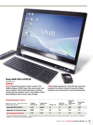 Sony VAIO VPC-L117FX/B
$2,000 list
ll l l m

PROS Quad Core power. Touch screen. Full                                                         CONS Quite expensive. Only 30-day trial sub-
1080p display. HDMI input. Blu-ray burner (not                                                   scription to Norton Internet Security. Media
just a reader). Minimized bloatware. Unified                                                     software not connected to social networking.
media app for photos, music, and videos. Wire-
less keyboard and mouse. Sexy design.


PERFORMANCE TESTS                                                                                                                                 WinDoWs
                                                                                                                                                  MeDia                 PHotosHoP
L High scores are best. M Low scores are best.           PCMark                3DMark Van-                                 WorLD in               enCoDer M             Cs4 M
Bold type denotes first place.                           Vantage* L            tage* L               Crysis** L            ConfLiCt ** L          min:sec               min:sec


 Sony VAIO VPC-L117FX/B                                  4,462                 10,813                30                    39                     0:43                  1:39

 Apple iMac (27-inch Core 2 Duo)                         4,862                 10,167                48                    53                     0:59                  1:46

 HP TouchSmart 600-1055 PC                               4,318                 6,006                 18                    22                     1:05                  2:18

 Product name in RED indicates editors’ Choice.        n/a—not applicable: the product could not complete the test, or the test was not compatible. * this test was run at 1,024 by 768
 resolution. **this test was run at 1,280 by 1,024 resolution.



                                                                                                                     MARCH 2010 PC MAGAZINE DIGITAL EDITION 19
 