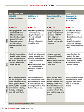 QuICk LOOks sOFTWARE



               PARENTAL CONTROLS                                                                              SECURITY

               KidZui 5.0                        CYBERsitter 11                 Peanut Butter PC 3.0          Double Anti-Spy
               $7.95 direct per month            $24.95 direct                  $24.95 direct                 Professional 1.4
                                                                                                              $29.95 direct



               Ll l h m                          Ll h m m                       Ll h m m                      Ll l h m


               • Engaging protected online       • New filtering technology     • Limits young children to    • Uses two anti-malware
                 environment for kids              improves security              parent-selected content       engines for enhanced
               • Offers social interac-          • Easy to set up and use       • Limits use of CD/DVD          detection
                 tion without sharing any        • Per-user settings if           drive and printer           • Detected most malware
                 personal information              desired                      • Safe, simple browser          samples
 PROS




               • Parents can monitor             • Browser-independent          • Includes new interactive    • Very effective against
                 activity remotely               • New lower price                elements                      commercial keyloggers
               • Can use on multiple com-                                                                     • Blocks rootkit installation
                 puters                                                                                         well



               • Starting in grade school,       • A child with Administrator   • Kids can accidentally       • Large download, slow
                 kids will find the program        access can modify logs         break out of controlled       updates, slow scans
                 more and more limiting          • Filtering can be subverted     environment                 • Didn’t thoroughly clean
               • In testing, the interactive       by secure anonymizing        • Photos, songs, and videos     up all detected malware
                 features lagged hours             proxy                          always appear in the        • Less effective against
 CONS




                 behind real time                • Many features from previ-      same order                    modified samples
                                                   ous edition removed
                                                 • Missed an adult site in
                                                   testing



               KidZui lets youngsters surf       This completely rewrit-        Peanut Butter PC’s two        This product’s two antivirus
               the Web, play games, view         ten parental control utility   aims are to amuse your        engines double its detect-
               videos and interact socially      focuses on blocking access     kids and keep them from       ing power, but it doesn’t
               online, “just like Mommy          to undesirable Web sites,      doing any harm to your        clean up as well as it
 BOTTOM LINE




               and Daddy.” The protected         shedding a variety of other    files. Though this version    detects.
               environment is extremely          features in the process.       includes more interactive
               lively, but don’t expect                                         elements, it doesn’t strike
               older kids to still like it.                                     us as exciting enough for a
                                                                                toddler.




               Product name in RED indicates Editors’ Choice.


36 PC MAGAZINE DIGITAL EDITION MARCH 2010
 