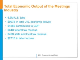 Total Economic Output of the Meetings
Industry

• 6.3M U.S. jobs
• $907B in total U.S. economic activity
• $458B contribution to GDP
• $64B federal tax revenue
• $46B state and local tax revenue
• $271B in labor income




                             2011 Economic Impact Study
 