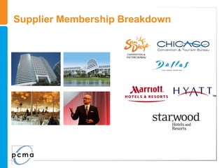 Supplier Membership Breakdown
 