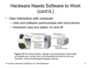 pcmaintenance_ppt_ch01_modified.ppt
