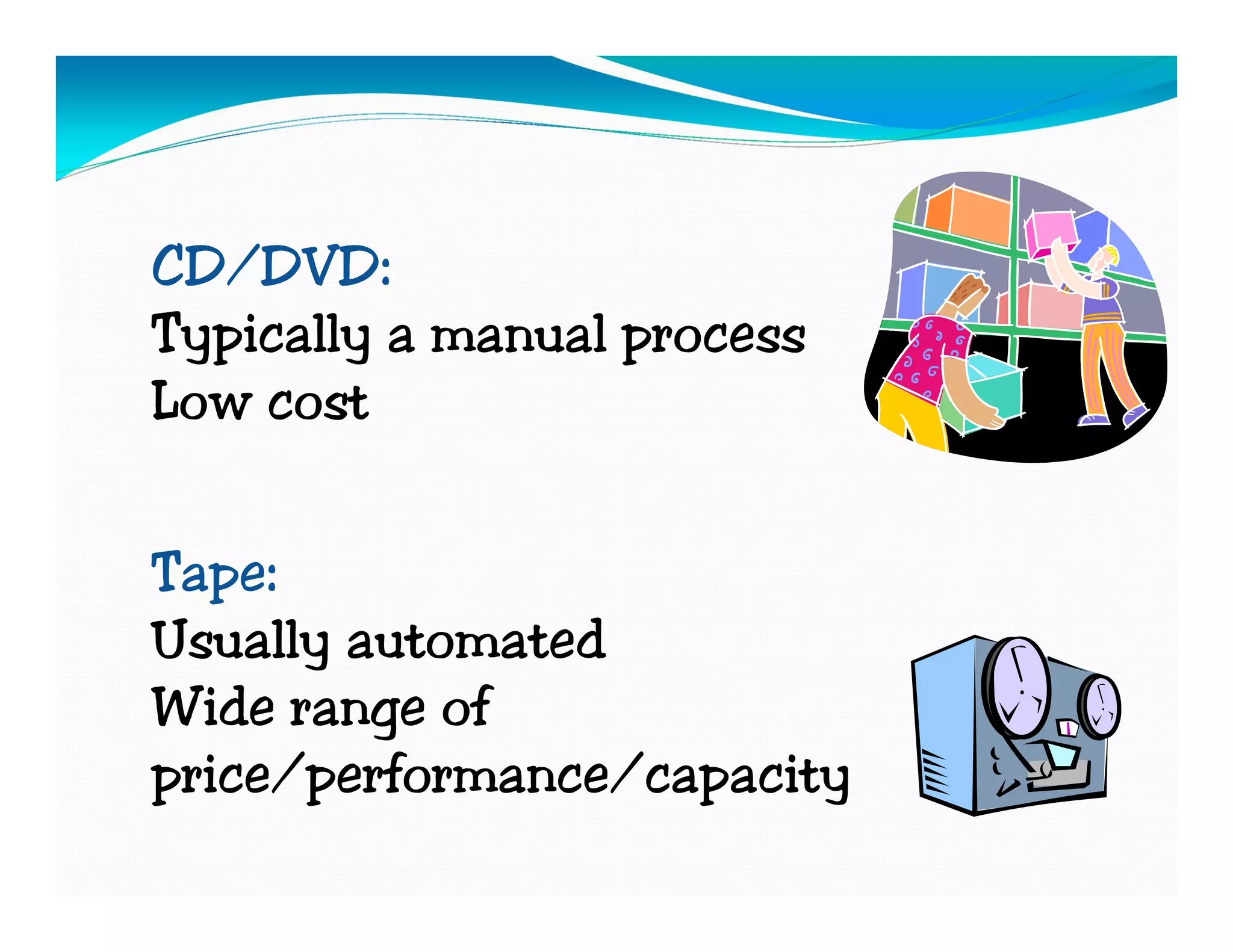 CD/DVD:
Typically a manual process
Low cost


Tape:
Usually automated
Wide range of
price/performance/capacity
 