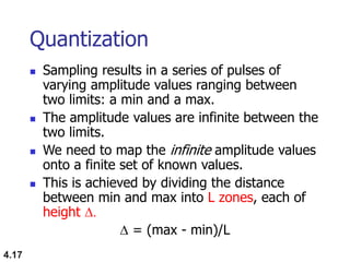 Quantization Delta PCM and delta modulation.ppt