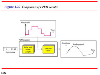 Lab 9 Pcm Decoding Lab PCM and delta modulation.ppt