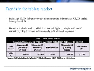 Bhujbalview.blogspot.in
Trends in the tablets market
• India ships 10,000 Tablets every day to notch up total shipments of...