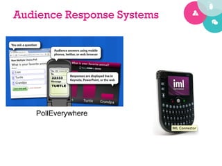 Audience Response Systems




   PollEverywhere
 