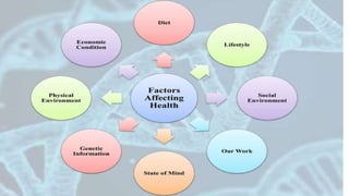pcmb human health and disease.............. | PPTX