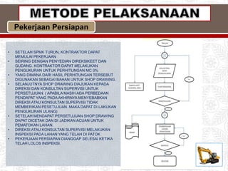 • SETELAH SPMK TURUN, KONTRAKTOR DAPAT
MEMULAI PEKERJAAN
• SEIRING DENGAN PENYEDIAN DIREKSIKEET DAN
GUDANG. KONTRAKTOR DAPAT MELAKUKAN
PENGUKURAN UNTUK PERHITUNGAN MC 0%
• YANG DIMANA DARI HASIL PERHITUNGAN TERSEBUT
DIGUNAKAN SEBAGAI BAHAN UNTUK SHOP DRAWING.
• SELANJUTNYA SHOP DRAWING DIAJUKAN KEPADA
DIREKSI DAN KONSULTAN SUPERVISI UNTUK
PERSETUJUAN. ( APABILA MASIH ADA PERBEDAAN
PENDAPAT YANG PADA AKHIRNYA MENYEBABKAN
DIREKSI ATAU KONSULTAN SUPERVISI TIDAK
MEMBERIKAN PESETUJUAN. MAKA DAPAT DI LAKUKAN
PENGUKURAN ULANG)
• SETELAH MENDAPAT PERSETUJUAN SHOP DRAWING
DAPAT DICETAK DAN DI JADIKAN ACUAN UNTUK
PEMATOKAN LAHAN.
• DIREKSI ATAU KONSULTAN SUPERVISI MELAKUKAN
INSPEKSI PADA LAHAN YANG TELAH DI PATOK
• PEKERJAAN PERSIAPAN DIANGGAP SELESAI KETIKA
TELAH LOLOS INSPEKSI.
Pekerjaan Persiapan
 