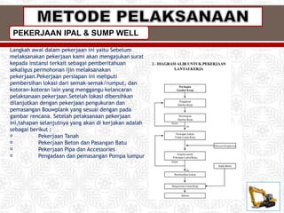 Langkah awal dalam pekerjaan ini yaitu Sebelum
melaksanakan pekerjaan kami akan mengajukan surat
kepada instansi terkait sebagai pemberitahuan
sekaligus permohonan ijin melaksanakan
pekerjaan.Pekerjaan persiapan ini meliputi
pembersihan lokasi dari semak-semak/rumput, dan
kotoran-kotoran lain yang menggangu kelancaran
pelaksanaan pekerjaan.Setelah lokasi dibersihkan
dilanjutkan dengan pekerjaan pengukuran dan
pemasangan Bouwplank yang sesuai dengan pada
gambar rencana. Setelah pelaksanaan pekerjaan
ini,tahapan selanjutnya yang akan di kerjakan adalah
sebagai berikut :
Pekerjaan Tanah
Pekerjaan Beton dan Pasangan Batu
Pekerjaan Pipa dan Accessories
Pengadaan dan pemasangan Pompa lumpur
PEKERJAAN IPAL & SUMP WELL
 