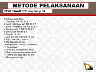 PEKERJAAN SDB dan Sump Pit
Pekerjaan Atap Baja
1Tiang baja WF 150.75.5.7
2 Balok datar baja WF 100.50.5.7
3 Balok miring baja WF 100.50.5.7
4 Gording baja C 100.50.20.2,3
5 Simpul WF 100.50.5.7
6 Stifener t.6 mm
7 Baja plat penyambung t.8 mm
8 Baja base plat t.10 mm
9 Mur Baut dia.10 mm
10 Angker dia. 16 mm L = 800 mm
11 Pengelasan
12 Penutup atap genteng metal
13 Bubungan atap genteng metal
14 Talang plat baja lebar 30 cm
15 Pengecatan baja
 