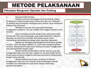Pekerjaan Bangunan Operator dan Gudang
f. Pasang Keramik Dinding
• Sebelum memulai pemasangan keramik dinding, bidang
dinding harus dalam keadaan kasar/belum diaci dan rata. Bilamana
itu dinding lama permukaan dindingnya perlu dilukai untuk menbentuk
bidang kerja yang kasar.
• Membuat acuan dari tali yang sudah ditimbang
menggunakan selang air, dan ukur dengan teliti tingkat kesikuan acuan
tersebut.
• Mulai memasang keramik dengan mutu spesi sesuai spek,
dimulai dari titik awal pemasangan yang sudah ditentukan. Sebelum
dipasang, keramik harus direndam dulu sampai jenuh untuk
menyamakan kelembabannya dengan spesi yang akan digunakan.
• Mengaturur ketinggian pemasangan keramik sesuai gambar
rencana. Jarak nat dibuat standart (2-3 mm) atau mengikuti gambar
rencana. Pasang keramik pada sudut dinding (las-lasan) menggunakan
alat potong keramik dengan rapih
• Setelah kering membersihkan nat dari kotoran yang ada
menggunakan paku atau alat lain, setelah itu nat diisi dengan semen
khusus yang warnanya mengikuti ketentuan perencana/menyesuaikan
dengan warna keramik.
• Membersihkan kotoran yang menempel di keramik
menggunakan kapi atau HCl. Amankan area pemasangan keramik
hindarkan dari kemungkinan rusak/baret dengan memasang
penanda/peringatan.
 
