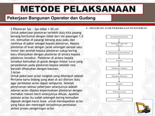 Pekerjaan Bangunan Operator dan Gudang
2 Plesteran 1pc : 2ps tebal 1.50 cm
Untuk pekerjaan plesteran terlebih dulu kita pasang
benang horizontal dengan tebal dari sisi pasangan 1,5
cm. kemudian di pasangi benang atau paku dan
nantinya di pakai sebagai kepala plesteran. Kepala
plesteran di buat dengan jarak setengah sampai satu
meter dan setelah kepala plesteran cukup kering
baru dilanjutkan dengan plasteran di antara kepala
plesteran tersebut. Plesteran di antara kepala
tersebut kemudian di gosok dengan mistar lurus yang
perpedoman pada plesteran kepala setelah rata
barulah dihaluskan dengan kasutan.
3 Acian
Untuk pekerjaan acian langkah yang ditempuh adalah
Pertama-tama bidang yang akan di aci disiram dulu
agar perekatan acian dapat sempurna. Setelah
penyiraman selesai pekerjaan selanjutnya adalah
adonan acian dipoles kepermukaan plesteran dengan
memakai roskam kecil selanjutnya dikuas .Apabila
polesan acian itu sudah setengah kering kemudian
digosok dengan karet busa untuk mendapatkan acian
yang halus dan mencegah terjadinnya peretakan
akibat proses pengeringan acian
 