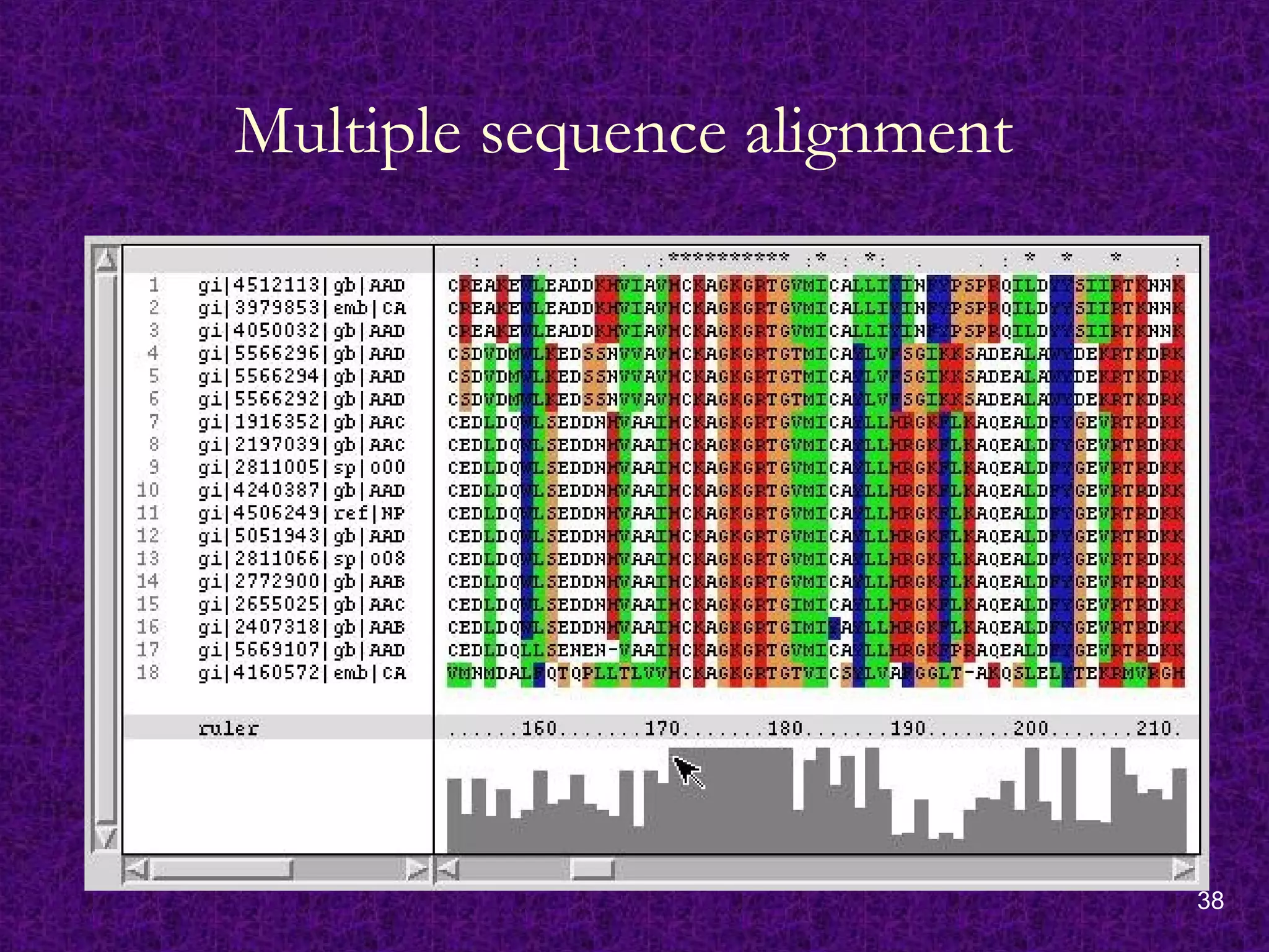 38
Multiple sequence alignment
 
