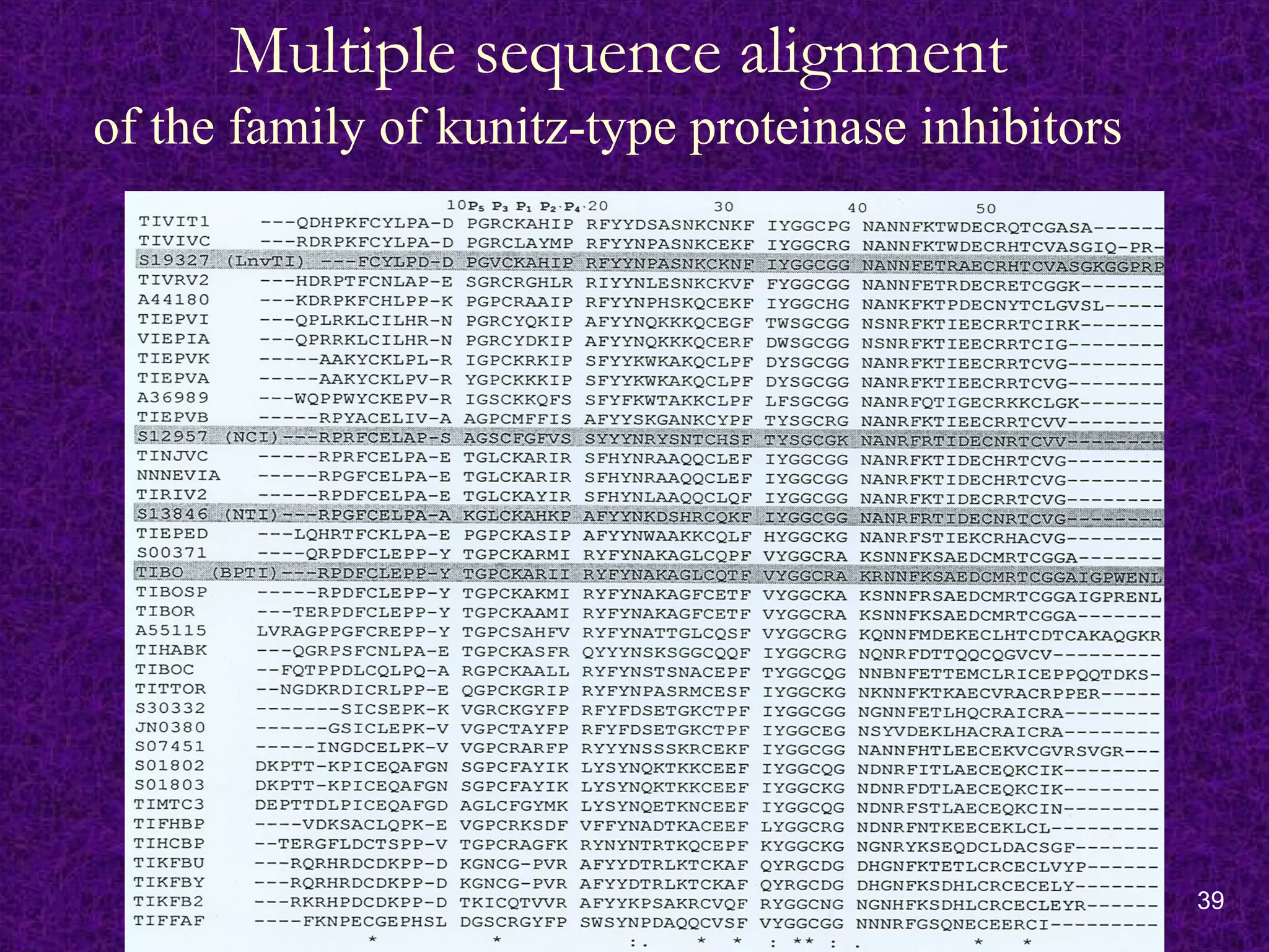39
Multiple sequence alignment
of the family of kunitz-type proteinase inhibitors
 