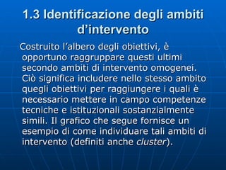 1.3 Identificazione degli ambiti d’intervento Costruito l’albero degli obiettivi, è opportuno raggruppare questi ultimi secondo ambiti di intervento omogenei. Ciò significa includere nello stesso ambito quegli obiettivi per raggiungere i quali è necessario mettere in campo competenze tecniche e istituzionali sostanzialmente simili. Il grafico che segue fornisce un esempio di come individuare tali ambiti di intervento (definiti anche  cluster ). 