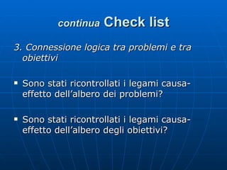 continua   Check list 3. Connessione logica tra problemi e tra obiettivi Sono stati ricontrollati i legami causa-effetto dell’albero dei problemi? Sono stati ricontrollati i legami causa-effetto dell’albero degli obiettivi? 