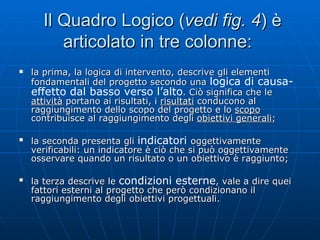 Il Quadro Logico ( vedi fig. 4 ) è articolato in tre colonne:  la prima, la logica di intervento, descrive gli elementi fondamentali del progetto secondo una  logica di causa-effetto dal basso verso l’alto . Ciò significa che le  attività  portano ai risultati, i  risultati  conducono al raggiungimento dello scopo del progetto e lo  scopo  contribuisce al raggiungimento degli  obiettivi generali ; la seconda presenta gli  indicatori  oggettivamente verificabili: un indicatore è ciò che si può oggettivamente osservare quando un risultato o un obiettivo è raggiunto; la terza descrive le  condizioni esterne , vale a dire quei fattori esterni al progetto che però condizionano il raggiungimento degli obiettivi progettuali.  