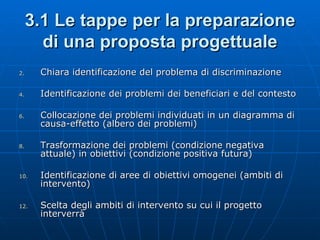 3.1 Le tappe per la preparazione di una proposta progettuale Chiara identificazione del problema di discriminazione Identificazione dei problemi dei beneficiari e del contesto Collocazione dei problemi individuati in un diagramma di causa-effetto (albero dei problemi) Trasformazione dei problemi (condizione negativa attuale) in obiettivi (condizione positiva futura) Identificazione di aree di obiettivi omogenei (ambiti di intervento) Scelta degli ambiti di intervento su cui il progetto interverrà 