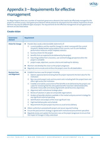 U C I S A T O O L K I T – M A J O R P R O J E C T G O V E R N A N C E A S S E S S M E N T V 1 . 0 13
Appendix 3 – Requirements for effective
management
For Major Projects there are a number of important governance elements that need to be effectively managed for the
project to achieve success. Each governance element will be present for all projects but the relative importance of each
element may vary for different types of project. The requirements for the effective management of each governance
element are described below.
Create vision
Governance
element
Requirement
Vision for change zz Provide clear, easily understandable statements of:
{{ current problems and the need for change (i.e. what is wrong with the current
situation), ideally backed up by evidence from sources, such as user feedback,
performance measures and/or helpdesk statistics
{{ business drivers for the project
{{ benefits that are expected to be delivered by the project
{{ how things will be from a business, user and technology perspective when the
project is complete
{{ project scope, objectives, success criteria and roadmap for delivery
zz Maintain and develop the vision as the project progresses
zz Regularly communicate and reinforce the project vision for all stakeholders
Business Case
and Alignment
zz Establish business case for project including
{{ Options appraisal demonstrating that the project represents the best value for the
institution
{{ Non-recurrent project costs and recurrent costs including both the project team and
effort right across the institution
{{ Credible and realistic assessment of the benefits to be delivered by the project and
a plan for reviewing that the anticipated benefits have been delivered (benefits
should be measurable and clearly aligned with overall business objectives)
{{ Alignment with institutional strategic plans
{{ Review of solutions in place at comparable organisations
{{ Analysis of possible solutions available in the market and procurement strategy for
any significant external spending
{{ Identification and analysis of the most significant risks
{{ High level delivery plan and schedule
{{ Requirements for post-project business as usual service delivery
zz Obtain authority to proceed with project and secure required funding
zz Ensure the procurement strategy is agreed with institutional procurement specialists
zz Regularly review and update the business case as the project progresses to ensure that
the impact of changes is fully understood
 