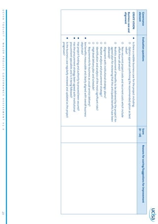UCISATOOLKIT–MAJORPROJECTGOVERNANCEASSESSMENTV1.023
Governance
element
EvaluationquestionsScore
(0–10)
Reasonsforscoring/Suggestionsforimprovement
CREATEVISION
Businesscaseand
alignment
zzIsthereacrediblebusinesscasefortheprojectincluding:
{{Optionsappraisalconfirmingtherecommendedoptionasbest
value?
{{Non-recurrentprojectcostsandrecurrentcostswhichinclude
effortfromallareas?
{{Realisticassessmentofbenefitstobedeliveredbytheproject?An
agreedplanforreviewingthattheanticipatedbenefitshavebeen
delivered?
{{Alignmentwithinstitutionalstrategicplans?
{{Marketanalysisandprocurementstrategy?
{{Identificationandanalysisofthemostsignificantrisks?
{{Highleveldeliveryplanandschedule?
{{Requirementsforbusinessasusualservicedelivery?
zzArebenefitsmeasurableandclearlyalignedwithoverallbusiness
objectives?
zzHasprojectfundingandauthoritytoproceedbeensecured?
zzHastheprocurementstrategybeenagreedwithinstitutional
procurementspecialistsandisitbeingfollowed?
zzIsthebusinesscaseregularlyreviewedandupdatedastheproject
progresses?
 