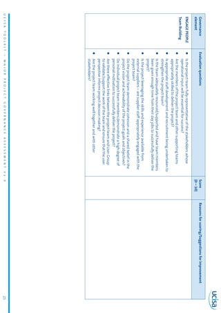 UCISATOOLKIT–MAJORPROJECTGOVERNANCEASSESSMENTV1.025
Governance
element
EvaluationquestionsScore
(0–10)
Reasonsforscoring/Suggestionsforimprovement
ENGAGEPEOPLE
TeamBuilding
zzIstheprojectteamfullyrepresentativeofthestakeholderswhose
operationalinputwillbeessentialforsuccess?
zzArethemembersoftheprojectteamandothersupportingteams
appropriatelyskilledtodelivertheproject?
zzIsappropriatestaffdevelopmentandrecruitmentbeingundertakento
strengthentheprojectteam?
zzIstheteamadequatelyresourced/supportedandhaveteammembers
beengivenenoughtimefromtheirdayjobstosuccessfullydeliverthe
project?
zzIstheprojectleveragingtheskillsandexperienceavailablefrom
externalsuppliers–aresupplierstaffappropriatelyengagedwiththe
projectteam?
zzDotheprojectteamdemonstratecohesionandasharedbeliefinthe
projectvisionandachievabilityoftheprojectgoalsandobjectives?
zzDoindividualprojectteammembersdemonstrateahighdegreeof
personalmotivationtosuccessfullydelivertheproject?
zzArethereeffectivelinksbetweentheprojectteamandUserGroup
tovalidate/supporttheworkoftheteamandensurethattheuser
perspectiveinformsprojectdecisionmaking?
zzAretheprojectteamworkingwelltogetherandwithother
stakeholders?
 
