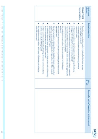 UCISATOOLKIT–MAJORPROJECTGOVERNANCEASSESSMENTV1.026
Governance
element
EvaluationquestionsScore
(0–10)
Reasonsforscoring/Suggestionsforimprovement
ENGAGEPEOPLE
Communications
zzDoesthecommunicationsplanincludeallstakeholdergroups
impactedbytheproject?
zzHaveadequateresourcesbeendevotedtoensuringeffective
communication?
zzIsthecommunicationsplanakeyelementoftheprojectdelivery
strategyandisitregularlyreviewedandupdated?
zzDoesthecommunicationsplanincludeappropriatesuccessmeasures?
zzHaveculturalandbehaviouralimpactsbeenassessedandappropriate
communicationsactionsidentified?
zzAreprojectcommunicationsclearandrelevanttotheirtarget
audience?
zzArecommunicationsconsistent,timelyandlikelytobuildtrustand
deliverresults?
zzDocommunicationsincludeeffectivefeedbackloops?Arethereclear
waysforaconcernedstakeholdertoringanalarmbelliftheproject
appearstobegoingofftrack?
zzIseffectivecommunicationbeingusedtodriveprojectdecisionmaking
andnotsimplyasapublicrelationsexercise?
zzIsthereacommunicationslogdetailingallformalcommunications
sentbyoronbehalfoftheproject?
zzAreprojectcommunicationsbeingusedeffectivelyandachieving
desirableoutcomes?
 