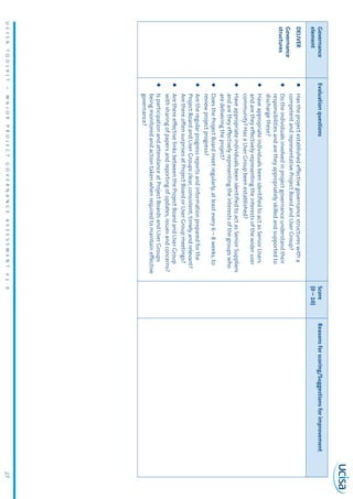 UCISATOOLKIT–MAJORPROJECTGOVERNANCEASSESSMENTV1.027
Governance
element
EvaluationquestionsScore
(0–10)
Reasonsforscoring/Suggestionsforimprovement
DELIVER
Governance
structures
zzHastheprojectestablishedeffectivegovernancestructureswitha
competentandrepresentativeProjectBoardandUserGroup?
zzDotheindividualsinvolvedinprojectgovernanceunderstandtheir
responsibilitiesandaretheyappropriatelyskilledandsupportedto
dischargethese?
zzHaveappropriateindividualsbeenidentifiedtoactasSeniorUsers
andaretheyeffectivelyrepresentingtheinterestsofthewideruser
community?HasaUserGroupbeenestablished?
zzHaveappropriateindividualsbeenidentifiedtoactasSeniorSuppliers
andaretheyeffectivelyrepresentingtheinterestsofthegroupswho
aredeliveringtheproject?
zzDoestheProjectBoardmeetregularly,atleastevery6–8weeks,to
reviewprojectprogress?
zzAretheregularprogressreportsandinformationpreparedforthe
ProjectBoardandUserGroupsclear,consistent,timelyandrelevant?
ArethereoftensurprisesatProjectBoardorUserGroupmeetings?
zzArethereeffectivelinksbetweentheProjectBoardandUserGroup
withsharingofpapersandreportingofupdates,issuesandconcerns?
zzIsparticipationandattendanceatProjectBoardsandUserGroups
beingmonitoredandactiontakenwhenrequiredtomaintaineffective
governance?
 