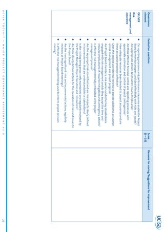 UCISATOOLKIT–MAJORPROJECTGOVERNANCEASSESSMENTV1.029
Governance
element
EvaluationquestionsScore
(0–10)
Reasonsforscoring/Suggestionsforimprovement
DELIVER
Risk
managementand
assurance
zzDoreportingprocessesandperformancemeasuresenabletheProject
Boardtomonitorprogressanddealeffectivelywithrisksandissues?
Areappropriateactionstakenwhenissuesorrisksarise?
zzArethereeffectivefinancialcontrolandreportingprocesseswith
appropriateestimationandcontrolofprojectcontingencies?
zzHaveadequateresourcesbeendevotedtoprojectassuranceandare
theseassuranceprocesseseffective?
zzDoestheprojectuseexternalreviewstoprovideadditionalassurance
onriskmanagementandprojectprogress?
zzAreProjectBoardmembers,riskownersandotherkeystakeholders
engagedwithriskmanagementanddotheyacceptthetimeand
resourceimplicationsofrequiredmitigationandcontingencyactions?
zzIseffectiveriskmanagementfullyembeddedintheproject
managementprocess?
zzArethekeyprojectrisksidentifiedandareriskimpactsclearlydefined
inbusinesstermsthatareunderstandabletostakeholders?
zzIstherisklogbeingproactivelymaintainedandregularlyreviewedby
theProjectManager,ProjectExecutiveandriskowners?
zzArethereclearlydefinedcriteriafortheescalationofrisksandissuesto
theProjectBoard?
zzArethemostsignificantrisks,andrecommendedactions,regularly
reviewedatProjectBoardmeetings?
zzIseffectiveriskmanagementbeingusedtoinformprojectdecision
making?
 