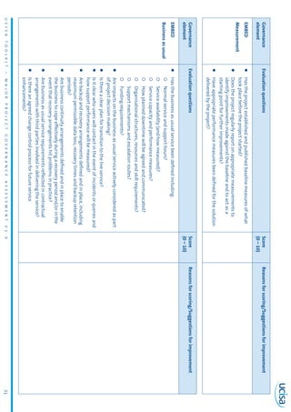 UCISATOOLKIT–MAJORPROJECTGOVERNANCEASSESSMENTV1.031
Governance
element
EvaluationquestionsScore
(0–10)
Reasonsforscoring/Suggestionsforimprovement
EMBED
Measurement
zzHastheprojectestablishedandpublishedbaselinemeasuresofwhat
tookplacebeforetheprojectstarted?
zzDoestheprojectregularlyreportonappropriatemeasurementsto
identifyimprovementsmadeagainstthebaselineandtoactasa
startingpointforfurtherimprovements?
zzHaveappropriateperformancemeasuresbeendefinedforthesolution
deliveredbytheproject?
Governance
element
EvaluationquestionsScore
(0–10)
Reasonsforscoring/Suggestionsforimprovement
EMBED
Businessasusual
zzHasthebusinessasusualservicebeendefinedincluding:
{{Normalserviceandsupporthours?
{{Serviceavailability(andhowmeasured)?
{{Servicecapacityandperformancemeasures?
{{Howplanneddowntimewillbeagreedandcommunicated?
{{Organisationalstructures,resourcesandskillrequirements?
{{Supportmechanismsandescalationroutes?
{{Fundingrequirements?
zzAreimpactsonthebusinessasusualserviceactivelyconsideredaspart
ofprojectdecisionmaking?
zzIsthereaclearplanfortransitiontotheliveservice?
zzIsitclearwhouserswillcontactintheeventofincidentsorqueriesand
howsupportperformancewillbemeasured?
zzArebackupandrecoveryarrangementsdefinedandinplace,including
maximumpermissibledataloss,recoverytimesandbackupretention
periods?
zzArebusinesscontinuityarrangementsdefinedandinplacetoenable
thebusinesstocopeeffectivelyduringarecoveryperiodand/orinthe
eventthatrecoveryarrangementshitproblemsinpractice?
zzArebusinessasusualservicerequirementsreflectedincontractual
arrangementswiththirdpartiesinvolvedindeliveringtheservice?
zzIsthereanagreedchangecontrolprocessforfutureservice
enhancements?
 