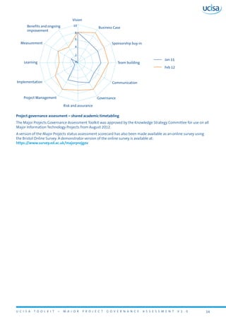 U C I S A T O O L K I T – M A J O R P R O J E C T G O V E R N A N C E A S S E S S M E N T V 1 . 0 34
Project governance assessment – shared academic timetabling
The Major Projects Governance Assessment Toolkit was approved by the Knowledge Strategy Committee for use on all
Major Information Technology Projects from August 2012.
A version of the Major Projects status assessment scorecard has also been made available as an online survey using
the Bristol Online Survey. A demonstrator version of the online survey is available at:
https://www.survey.ed.ac.uk/majorprojgov
0
10
8
6
4
2
Vision
Learning
Measurement
Implementation
Project Management
Risk and assurance
Governance
Communication
Team building
Sponsorship buy-in
Business CaseBenefits and ongoing
improvement
Jan 11
Feb 12
 