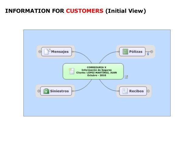 Exchange of insurance information using information maps