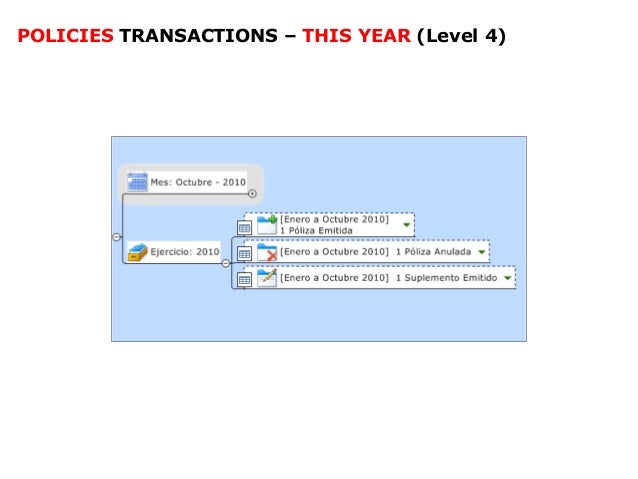 Complexity of Health Insurance Exchange Implementation ...