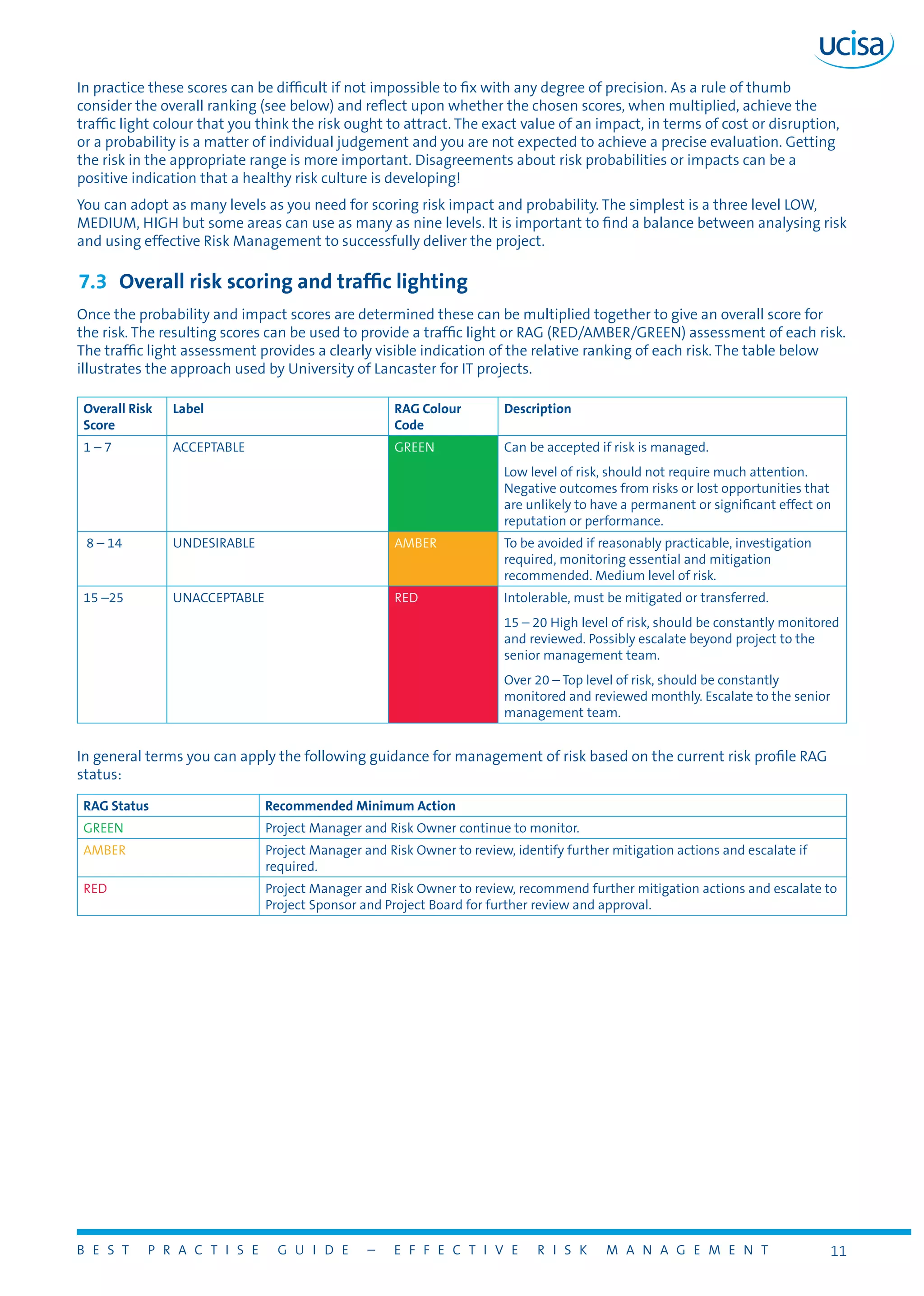 B E S T P R A C T I S E G U I D E – E F F E C T I V E R I S K M A N A G E M E N T 11
In practice these scores can be difficult if not impossible to fix with any degree of precision. As a rule of thumb
consider the overall ranking (see below) and reflect upon whether the chosen scores, when multiplied, achieve the
traffic light colour that you think the risk ought to attract. The exact value of an impact, in terms of cost or disruption,
or a probability is a matter of individual judgement and you are not expected to achieve a precise evaluation. Getting
the risk in the appropriate range is more important. Disagreements about risk probabilities or impacts can be a
positive indication that a healthy risk culture is developing!
You can adopt as many levels as you need for scoring risk impact and probability. The simplest is a three level LOW,
MEDIUM, HIGH but some areas can use as many as nine levels. It is important to find a balance between analysing risk
and using effective Risk Management to successfully deliver the project.
7.3	 Overall risk scoring and traffic lighting
Once the probability and impact scores are determined these can be multiplied together to give an overall score for
the risk. The resulting scores can be used to provide a traffic light or RAG (RED/AMBER/GREEN) assessment of each risk.
The traffic light assessment provides a clearly visible indication of the relative ranking of each risk. The table below
illustrates the approach used by University of Lancaster for IT projects.
Overall Risk
Score
Label RAG Colour
Code
Description
1 – 7 ACCEPTABLE GREEN Can be accepted if risk is managed.
Low level of risk, should not require much attention.
Negative outcomes from risks or lost opportunities that
are unlikely to have a permanent or significant effect on
reputation or performance.
8 – 14 UNDESIRABLE AMBER To be avoided if reasonably practicable, investigation
required, monitoring essential and mitigation
recommended. Medium level of risk.
15 –25 UNACCEPTABLE RED Intolerable, must be mitigated or transferred.
15 – 20 High level of risk, should be constantly monitored
and reviewed. Possibly escalate beyond project to the
senior management team.
Over 20 – Top level of risk, should be constantly
monitored and reviewed monthly. Escalate to the senior
management team.
In general terms you can apply the following guidance for management of risk based on the current risk profile RAG
status:
RAG Status Recommended Minimum Action
GREEN Project Manager and Risk Owner continue to monitor.
AMBER Project Manager and Risk Owner to review, identify further mitigation actions and escalate if
required.
RED Project Manager and Risk Owner to review, recommend further mitigation actions and escalate to
Project Sponsor and Project Board for further review and approval.
 