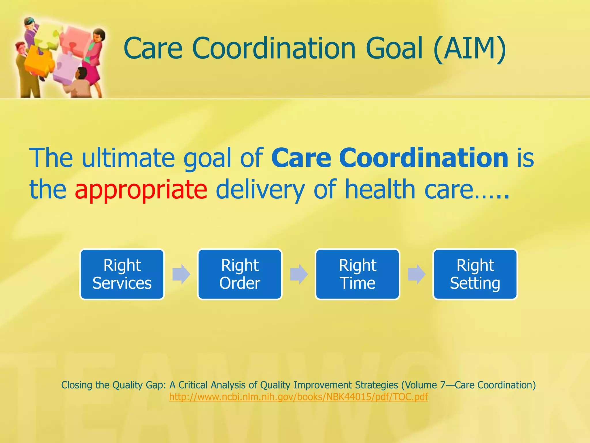Care Coordination Goal (AIM) 
Closing the Quality Gap: A Critical Analysis of Quality Improvement Strategies (Volume 7—Care Coordination) 
http://www.ncbi.nlm.nih.gov/books/NBK44015/pdf/TOC.pdf 
Right Services 
Right Order 
Right Time 
Right Setting 
The ultimate goal of Care Coordination is the appropriate delivery of health care…..  