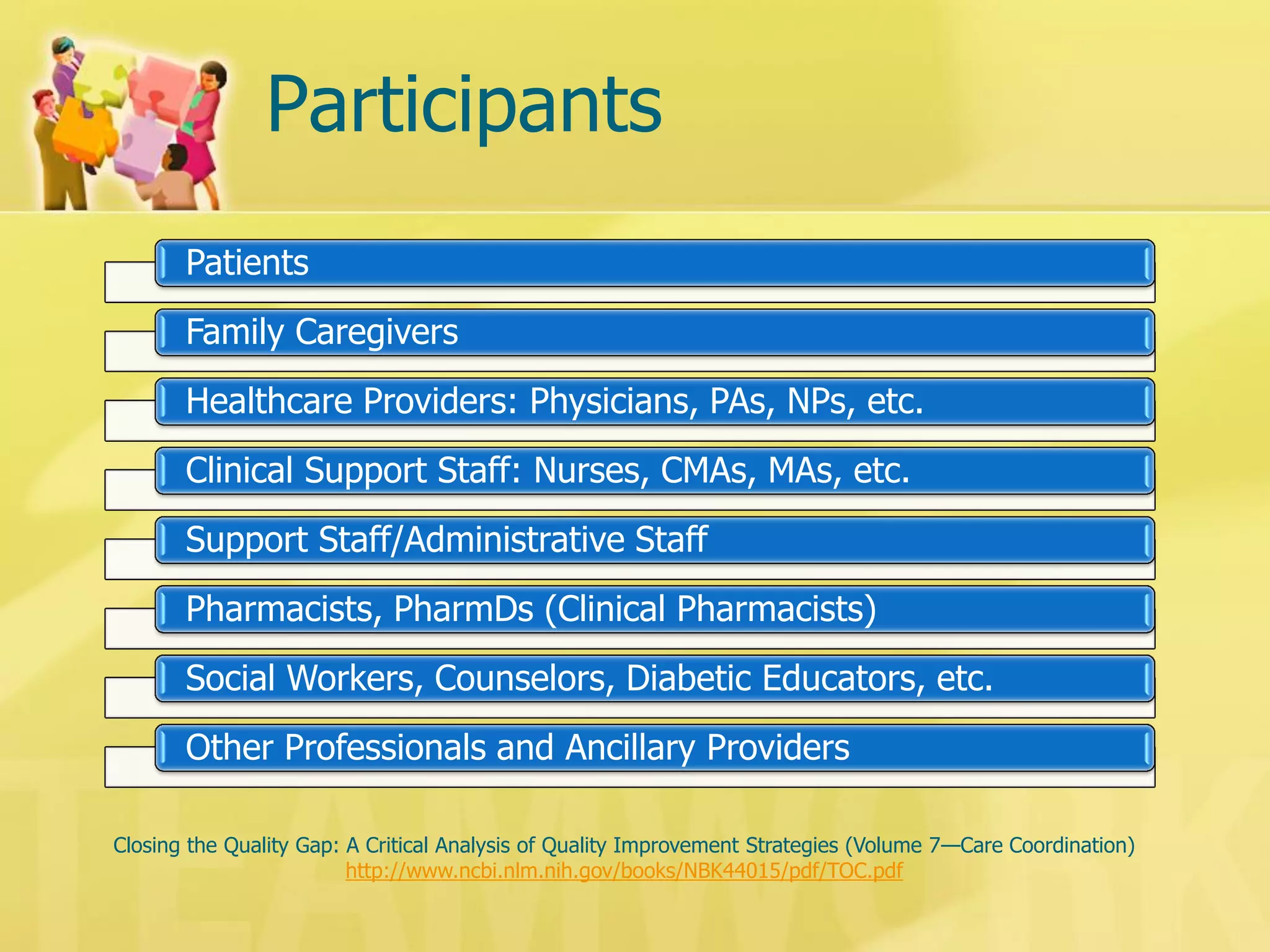 Participants 
Patients 
Family Caregivers 
Healthcare Providers: Physicians, PAs, NPs, etc. 
Clinical Support Staff: Nurses, CMAs, MAs, etc. 
Support Staff/Administrative Staff 
Pharmacists, PharmDs (Clinical Pharmacists) 
Social Workers, Counselors, Diabetic Educators, etc. 
Other Professionals and Ancillary Providers 
Closing the Quality Gap: A Critical Analysis of Quality Improvement Strategies (Volume 7—Care Coordination) 
http://www.ncbi.nlm.nih.gov/books/NBK44015/pdf/TOC.pdf 
 
