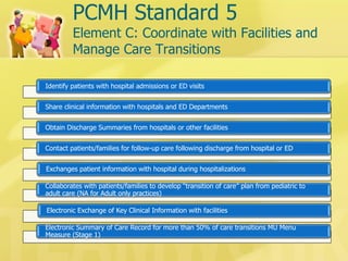 PCMH Standard 5 Element C: Coordinate with Facilities and Manage Care Transitions 
Identify patients with hospital admissions or ED visits 
Share clinical information with hospitals and ED Departments 
Obtain Discharge Summaries from hospitals or other facilities 
Contact patients/families for follow-up care following discharge from hospital or ED 
Exchanges patient information with hospital during hospitalizations 
Collaborates with patients/families to develop “transition of care” plan from pediatric to adult care (NA for Adult only practices) 
Electronic Exchange of Key Clinical Information with facilities 
Electronic Summary of Care Record for more than 50% of care transitions MU Menu Measure (Stage 1)  