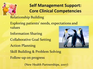Self Management Support: Core Clinical Competencies 
(New Health Partnerships, 2007) 
•Relationship Building 
•Exploring patients’ needs, expectations and values 
•Information Sharing 
•Collaborative Goal Setting 
•Action Planning 
•Skill Building & Problem Solving 
•Follow-up on progress  