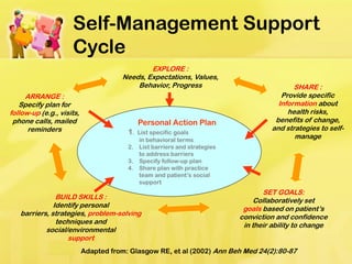 Self-Management Support Cycle 
Adapted from: Glasgow RE, et al (2002) Ann Beh Med 24(2):80-87 
EXPLORE : 
Needs, Expectations, Values, 
Behavior, Progress 
SHARE : Provide specific Information about health risks, benefits of change, and strategies to self- manage 
SET GOALS: Collaboratively set goals based on patient’s conviction and confidence in their ability to change 
BUILD SKILLS : Identify personal barriers, strategies, problem-solving techniques and social/environmental support 
ARRANGE : 
Specify plan for 
follow-up (e.g., visits, 
phone calls, mailed 
reminders 
Personal Action Plan 1. List specific goals in behavioral terms 2. List barriers and strategies to address barriers 3. Specify follow-up plan 4. Share plan with practice team and patient’s social support  
