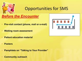 Opportunities for SMS 
Before the Encounter 
•Pre-visit contact (phone, mail or e-mail) 
•Waiting room assessment 
•Patient education material 
•Posters 
•Pamphlets on “Talking to Your Provider” 
•Community outreach  