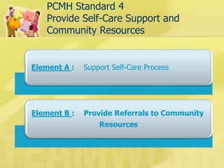 PCMH Standard 4 Provide Self-Care Support and Community Resources 
Element A : Support Self-Care Process 
Element B : Provide Referrals to Community Resources  
