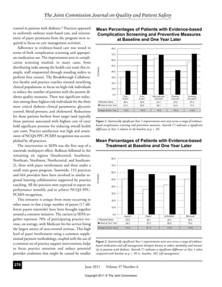 The Joint Commission Journal on Quality and Patient Safety

control in patients with diabetes.26 Practices appeared   Mean Percentages of Patients with Evidence-based
to uniformly embrace team-based care, and reinvest-       Complication Screening and Preventive Measures
ment of payer premiums from the program were re-                   at Baseline and One Year Later
quired to focus on care management activities.
   Adherence to evidence-based care was noted in
terms of both complication screening and appropri-
ate medication use. The improvement seen in compli-
cation screening resulted, in many cases, from
distributing tasks among the health care team (for ex-
ample, staff empowered through standing orders to
perform foot exams). The Breakthrough Collabora-
tive faculty and practice coaches stressed stratifying
clinical populations to focus on high-risk individuals
to reduce the number of patients with the poorest di-
abetes quality measures. There was significant reduc-
tion among these highest-risk individuals for the three
most critical diabetes clinical parameters: glycemic
control, blood pressure, and cholesterol. Reductions
for those patients furthest from target (and typically
those patients associated with highest cost of care)      Figure 1. Statistically significant Year 1 improvements were seen across a range of evidence-
hold significant promise for reducing overall health      based complication screening and preventive measures. Asterisk (*) indicates a significant
                                                          difference at Year 1 relative to the baseline at p < .05.
care costs. Practice satisfaction was high and attain-
ment of NCQA PPC-PCMH recognition was accom-
plished by all practices.                                 Mean Percentages of Patients with Evidence-based
   The intervention in SEPA was the first step of a           Treatment at Baseline and One Year Later
statewide multipayer effort. Rollouts followed in the
remaining six regions (Southcentral, Southwest,
Northeast, Northwest, Northcentral, and Southeast-
2), three with payer involvement and three under a
small state grant program. Statewide, 152 practices
and 644 providers have been involved in similar re-
gional learning collaboratives supported by practice
coaching. All the practices were expected to report on
performance monthly and to achieve NCQA PPC-
PCMH recognition.
   This initiative is unique from many occurring in
other states in that a large number of payers (17 dif-
ferent payers statewide) have been brought together
around a common initiative. The carriers in SEPA to-
gether represent 70% of participating practice rev-
enue, on average, with Medicare fee-for-service being
the largest source of non-covered revenue. This high
level of payer involvement using a common supple-
mental payment methodology, coupled with the use of
                                                          Figure 2. Statistically significant Year 1 improvements were seen across a range of evidence-
a common set of practice support interventions, helps     based medication and self-management therapies known to reduce morbidity and mortal-
to focus practice attention and reduce potential          ity in patients with diabetes. Asterisk (*) indicates a significant difference at Year 1 when
provider confusion that might be caused by smaller        compared with baseline at p < .05 vs. baseline. SM, self-management.


270                                               June 2011       Volume 37 Number 6

                                                  Copyright 2011 © The Joint Commission
 