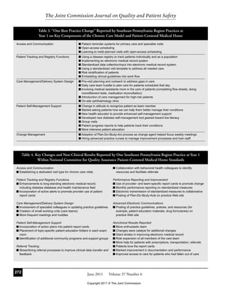 The Joint Commission Journal on Quality and Patient Safety

                 Table 3. “One Best Practice Change” Reported by Southeast Pennsylvania Region Practices at
                 Year 1 on Key Components of the Chronic Care Model and Patient-Centered Medical Home

Access and Communication                         I Patient reminder systems for primary care and specialist visits
                                                 I Open-access scheduling
                                                 I Learning to meld planned visits with open-access scheduling
Patient Tracking and Registry Functions          I Using a disease registry to track patients individually and as a population
                                                 I Implementing an electronic medical record system
                                                 I Standardized data collection/input into electronic medical record system
                                                 I Using a standardized visit template to address all needed care
                                                 I Risk stratification of patients
                                                 I Embedding clinical guidelines into work flow
Care Management/Delivery System Design           I Pre-visit planning and outreach to address gaps in care
                                                 I Daily care team huddle to plan care for patients scheduled that day
                                                 I Involving medical assistants more in the care of patients (completing flow sheets, doing
                                                   monofilament tests, medication reconciliation)
                                                 I Introduction of care management for high-risk patients
                                                 I On-site ophthalmology clinic
Patient Self-Management Support                  I Change in attitude to recognize patient as team member
                                                 I Started asking patients how we can help them better manage their conditions
                                                 I New health educator to provide enhanced self-management support
                                                 I Developed new diabetes self-management tool geared toward low literacy
                                                 I Group visits
                                                 I Patient progress reports to help patients track their conditions
                                                 I More intensive patient education
Change Management                                I Adoption of Plan-Do-Study-Act process as change agent helped focus weekly meetings
                                                 I Hiring advanced practice nurses to manage improvement processes and train staff




      Table 4. Key Changes and Non-Clinical Results Reported by One Southeast Pennsylvania Region Practice at Year 1
                Within National Committee for Quality Assurance Patient-Centered Medical Home Standards

Access and Communication                                                    I Collaboration with behavioral health colleagues to identify
I Establishing a dedicated visit type for chronic care visits                 resources and facilitate referrals

Patient Tracking and Registry Functions                                     Performance Reporting and Improvement
I Enhancements to long-standing electronic medical record,                  I Use of provider- and team-specific report cards to promote change
  including diabetes database and health maintenance field                  I Monthly performance reporting on standardized measures
I Incorporation of active alerts to promote provider use of patient         I Electronic transmission of standardized measures to collaborative
  report cards                                                              I Posting of Plan-Do-Study-Acts on practice Web site

Care Management/Delivery System Design                                      Advanced Electronic Communications
I Involvement of specialist colleagues in updating practice guidelines      I Posting of practice guidelines, policies, and resources (for
I Creation of small working units (care teams)                                example, patient education materials, drug formularies) on
I More frequent meetings and huddles                                          practice Web site

Patient Self-Management Support                                             Nonclinical Results Reported
I Incorporation of action plans into patient report cards                   I More enthusiastic team
I Placement of topic-specific patient education folders in each exam        I Changes were catalyst for additional changes
  room                                                                      I Giant strides in improving electronic medical record
I Identification of additional community programs and support groups        I Role expansion of all members of the care team
                                                                            I More help for patients with prescriptions, transportation, referrals
Referral Tracking                                                           I Patients love the report cards
I Streamlining referral processes to improve clinical data transfer and     I Marked improvement in documentation and performance
  feedback                                                                  I Improved access to care for patients who had fallen out of care




272                                                     June 2011         Volume 37 Number 6

                                                        Copyright 2011 © The Joint Commission
 