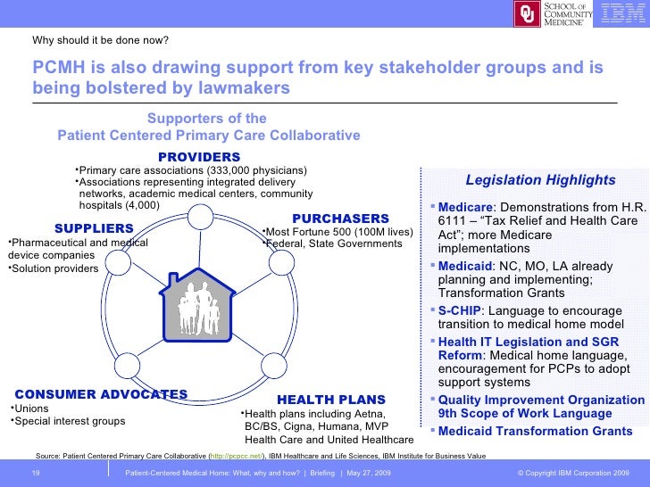 Medical home business model Medical home business model