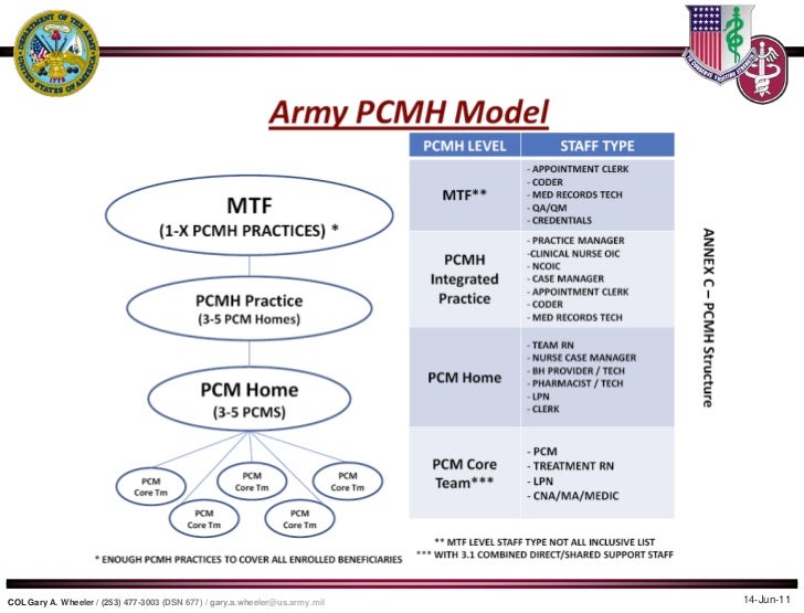 Medical home model definition Medical home model definition