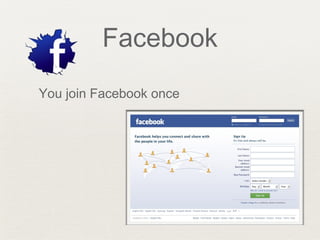 Facebook
You join Facebook once
 