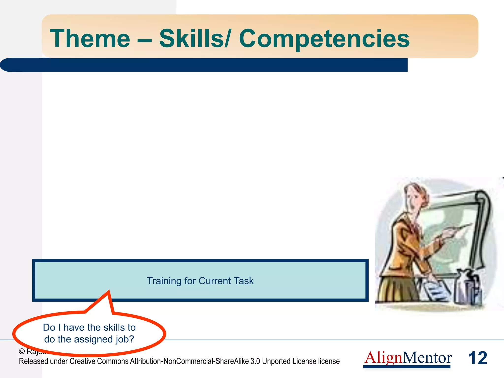 14
© Rajesh Naik, 2013
Released under Creative Commons Attribution-NonCommercial-ShareAlike 3.0 Unported License license AlignMentor
Theme – Skills & Competencies
Training for Current Task
Competency Framework Creation & Evolution
Competency Assessment of Individuals
Planned Long-Term Competency Development
Do I have the skills to
do the assigned job?
Do I know what skills
are required – in the
long run?
Do I know the gaps in
my skills?
Can someone help
me close the gaps?
 